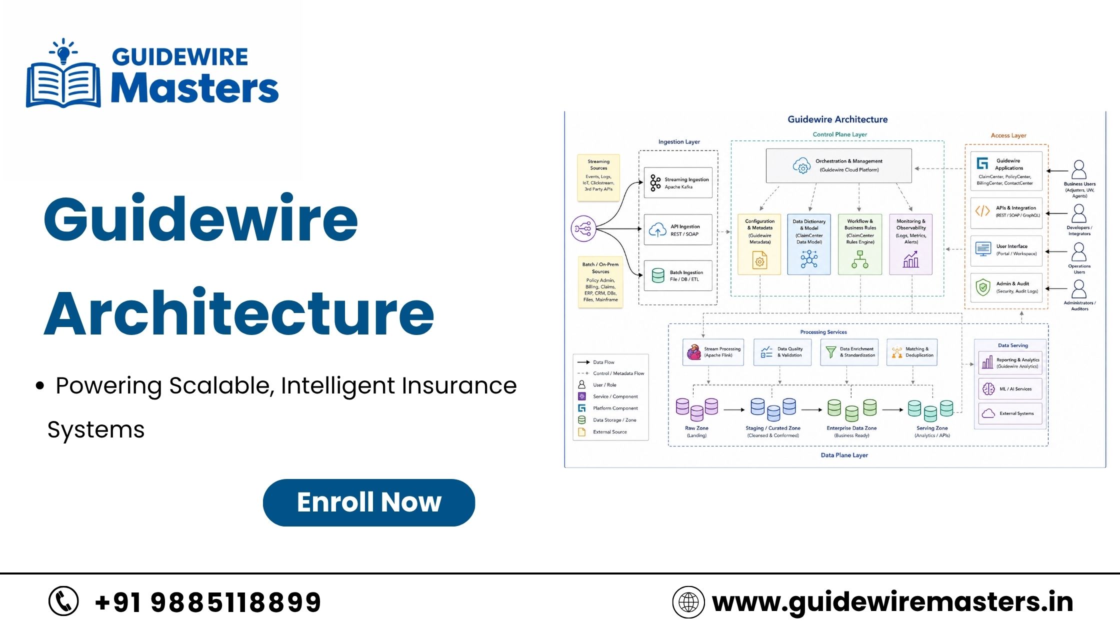 Guidewire Architecture
