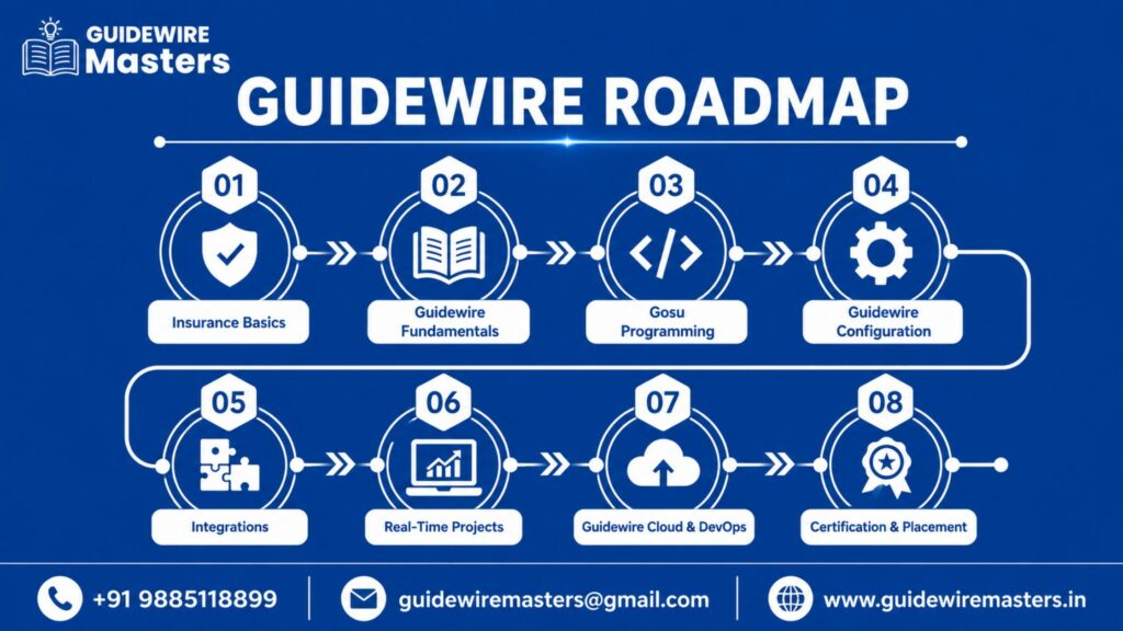 Guidewire Training in Hyderabad Roadmap