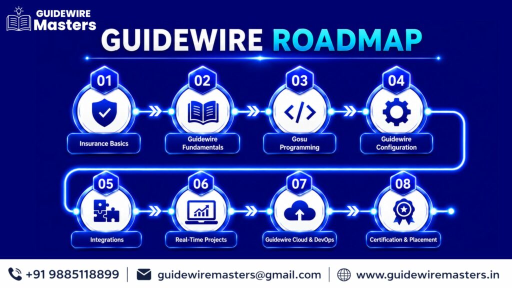 Guidewire Training in Hyderabad Roadmap