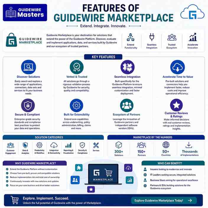 Guidewire Marketplace
