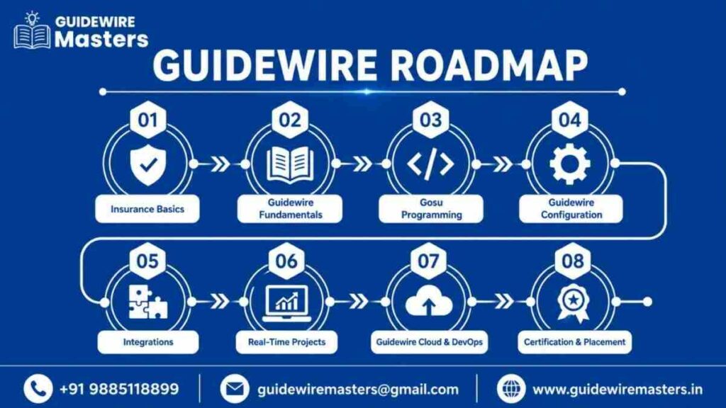 Guidewire Roadmap